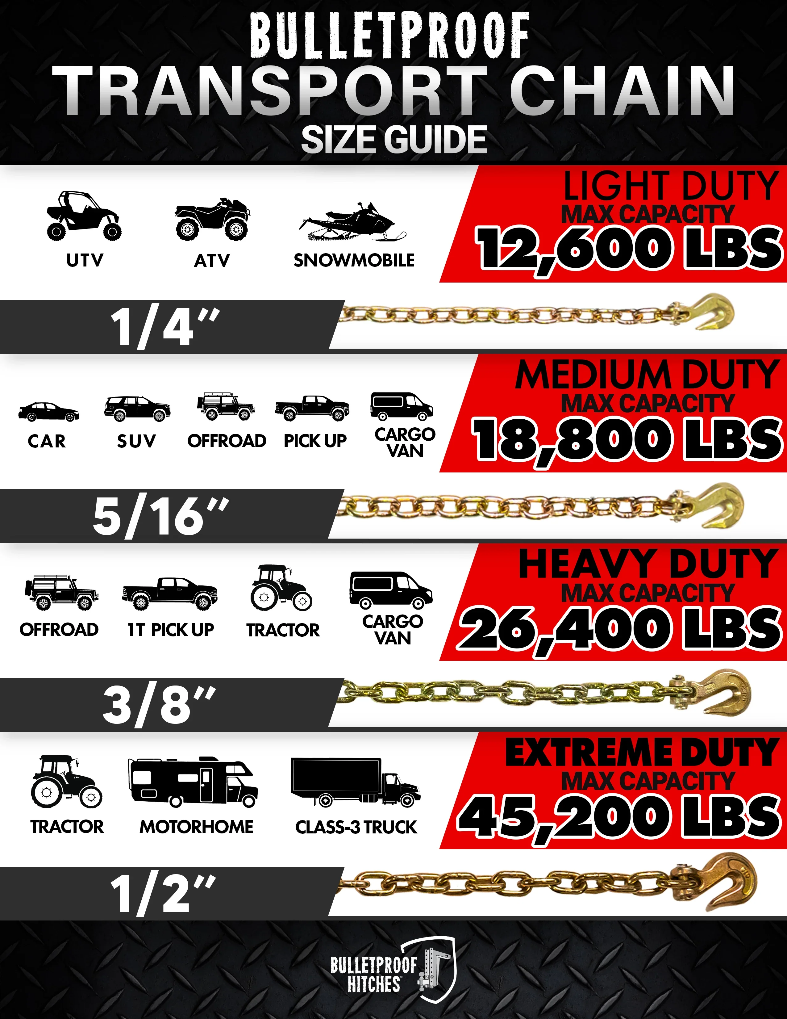BulletProof Extreme Duty 1/2" Transport Chain - Image 4